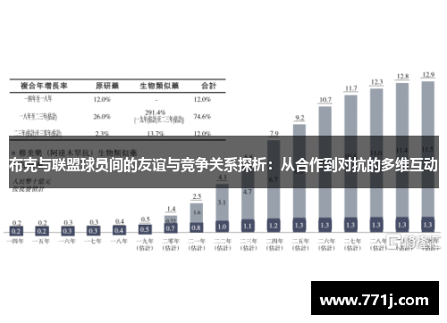 布克与联盟球员间的友谊与竞争关系探析：从合作到对抗的多维互动