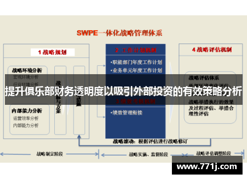 提升俱乐部财务透明度以吸引外部投资的有效策略分析
