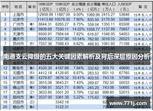 南通支云降级的五大关键因素解析及背后深层原因分析