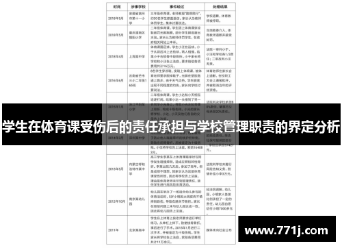 学生在体育课受伤后的责任承担与学校管理职责的界定分析