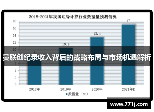 曼联创纪录收入背后的战略布局与市场机遇解析