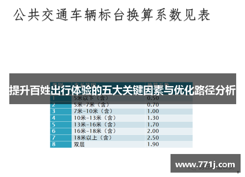 提升百姓出行体验的五大关键因素与优化路径分析