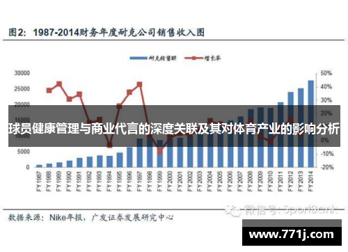 球员健康管理与商业代言的深度关联及其对体育产业的影响分析