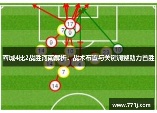 蓉城4比2战胜河南解析：战术布置与关键调整助力首胜