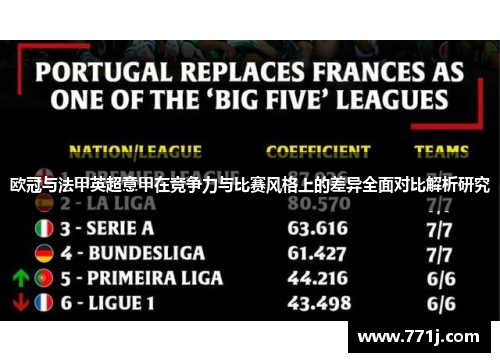 欧冠与法甲英超意甲在竞争力与比赛风格上的差异全面对比解析研究