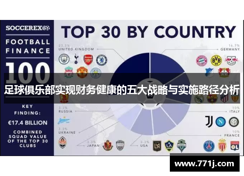 足球俱乐部实现财务健康的五大战略与实施路径分析