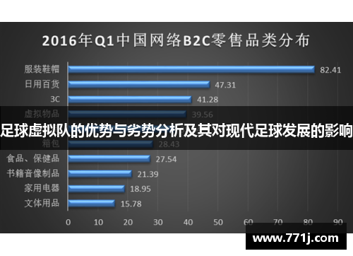 足球虚拟队的优势与劣势分析及其对现代足球发展的影响