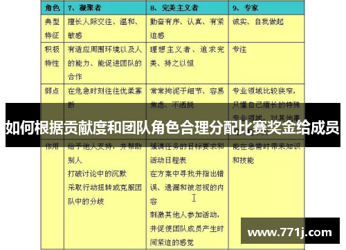 如何根据贡献度和团队角色合理分配比赛奖金给成员