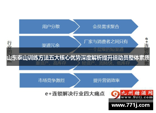 山东泰山训练方法五大核心优势深度解析提升运动员整体素质